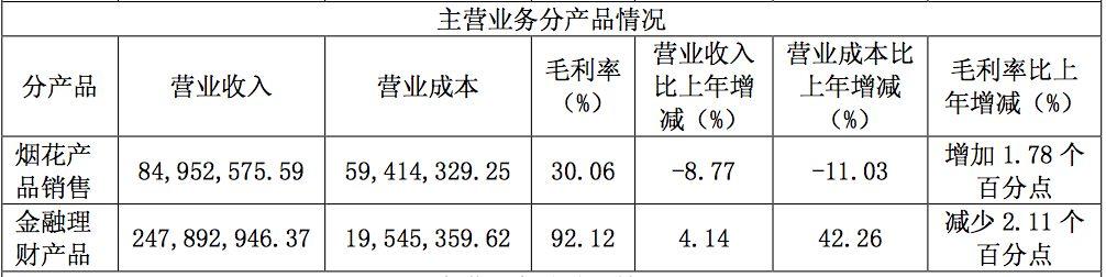 项目代建 第176页