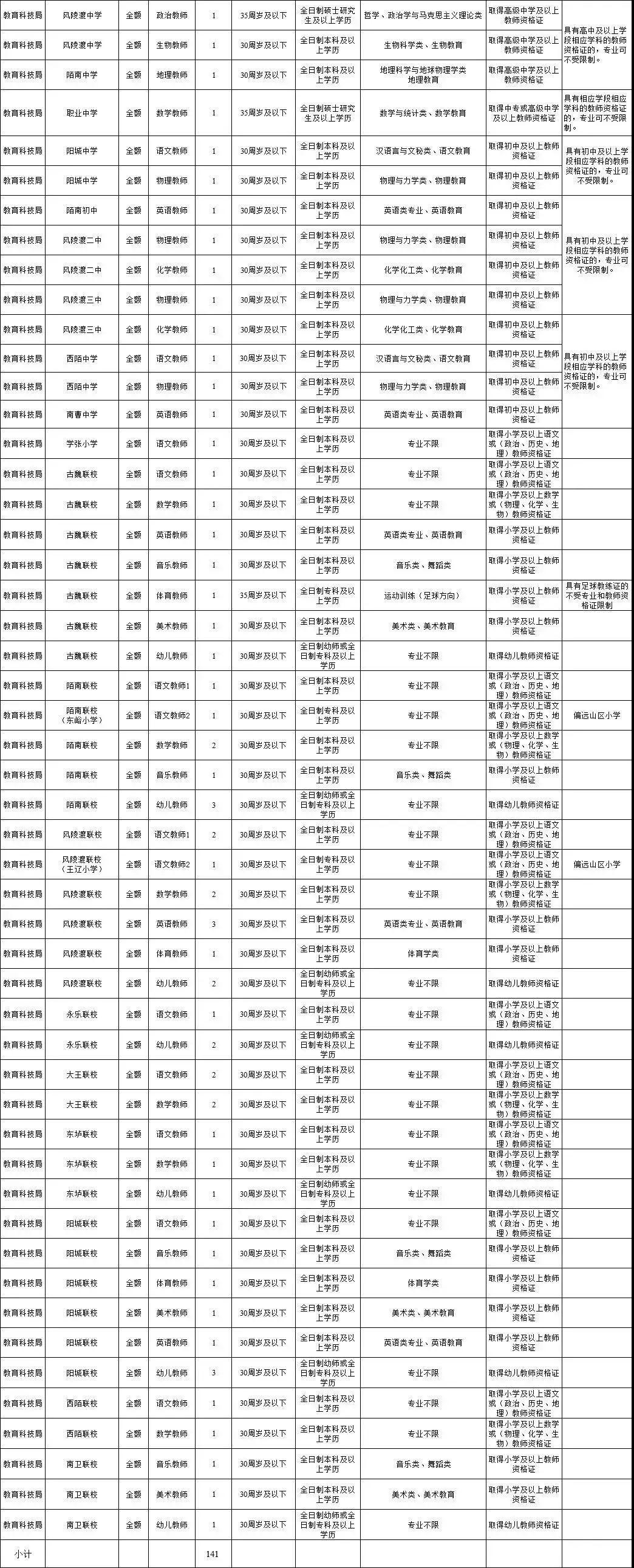 运城最新门卫招聘,运城最新门卫招聘启事——寻求专业安保人才的您，我们在这里等您！