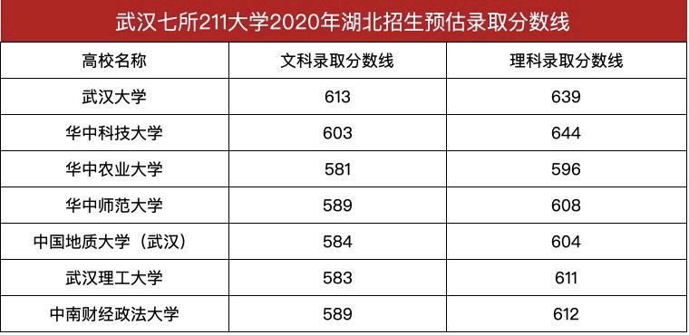 工程监理 第169页