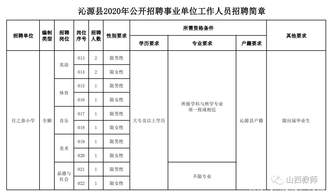 工程监理 第168页