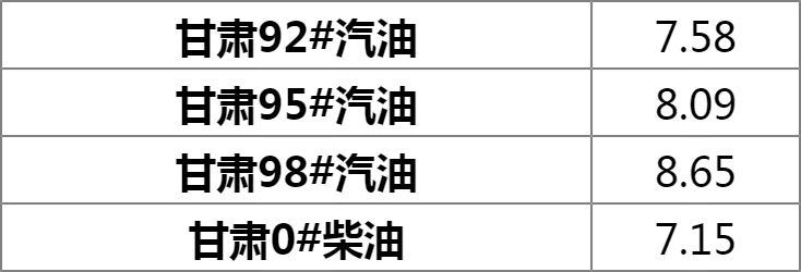 甘肃汽油最新价格动态分析与趋势预测