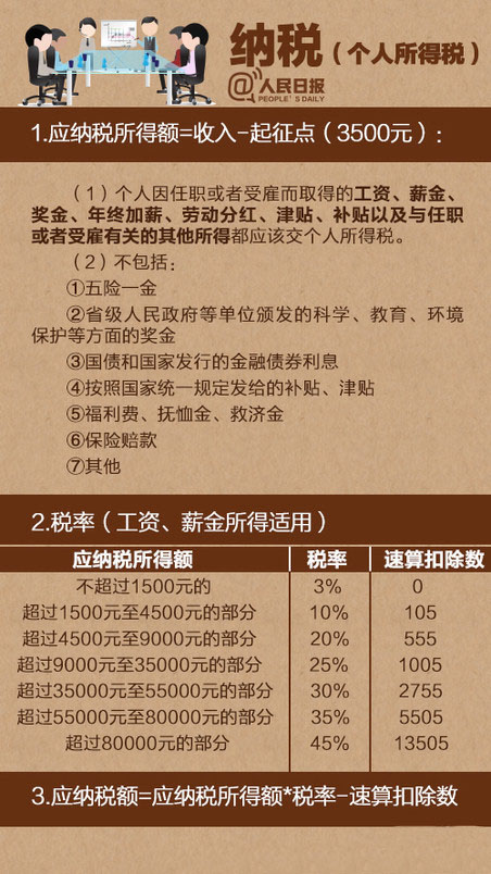 最新社保法规及其对社会产生的深远影响