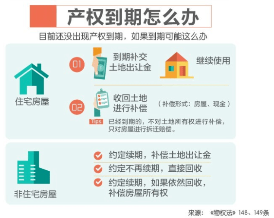 最新产权年限规定解读与影响分析，政策解读及影响探讨