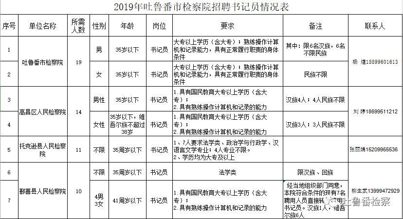 吐鲁番最新招聘动态与职业发展机遇概览