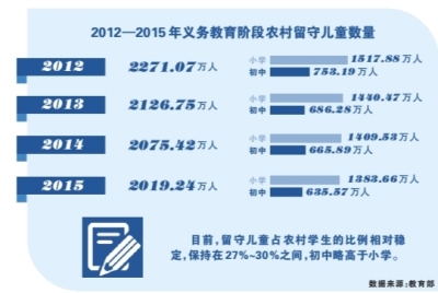 留守儿童最新数据分析报告发布，揭示现状与挑战