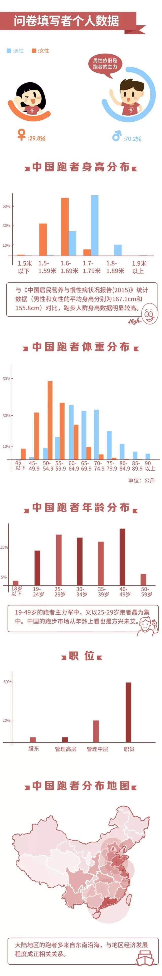 工程管理 第181页