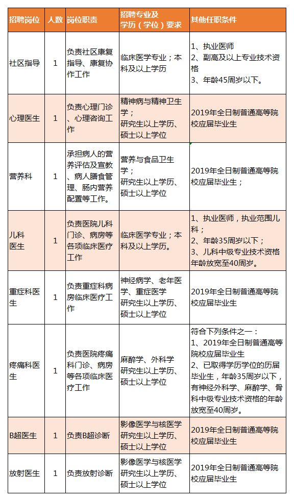 大同区康复事业单位最新招聘信息概览