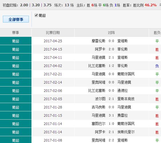 工程管理 第162页