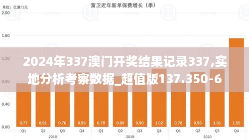 2024澳门正版精准免费,实地分析验证数据_至尊版74.582