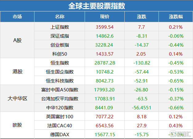 工程监理 第110页