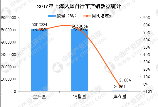 014921凤凰网,实地数据分析计划_5DM95.299