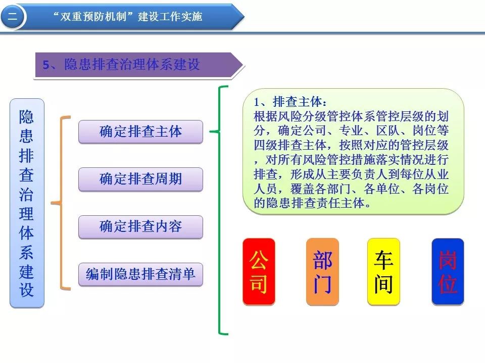 工程管理 第149页