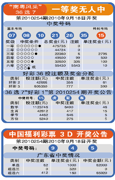 那些爱拖一天错一天， 第2页