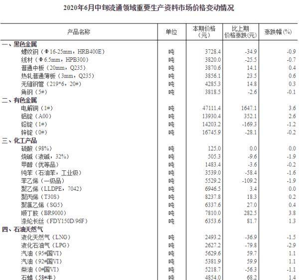 2025新澳天天彩资料大全｜统计评估解析说明