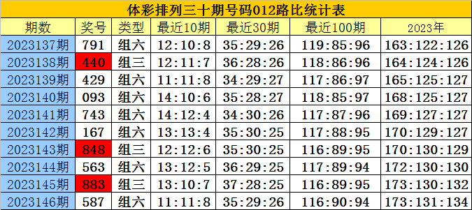 白小姐四肖四码100%准,具体步骤指导_3D50.600