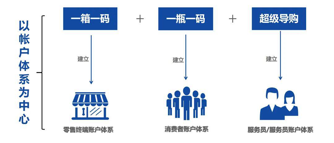 澳门一码一肖一特一中是公开的吗,持久性策略解析_高级版67.292