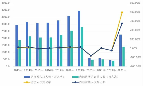 2024澳门天天开好彩大全下载｜数据解答解释落实