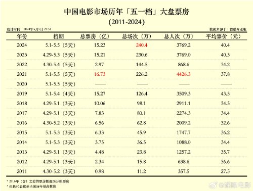 2025年1月 第596页