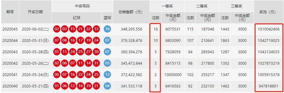 新澳门今晚开奖结果开奖记录查询｜计划解释管理落实