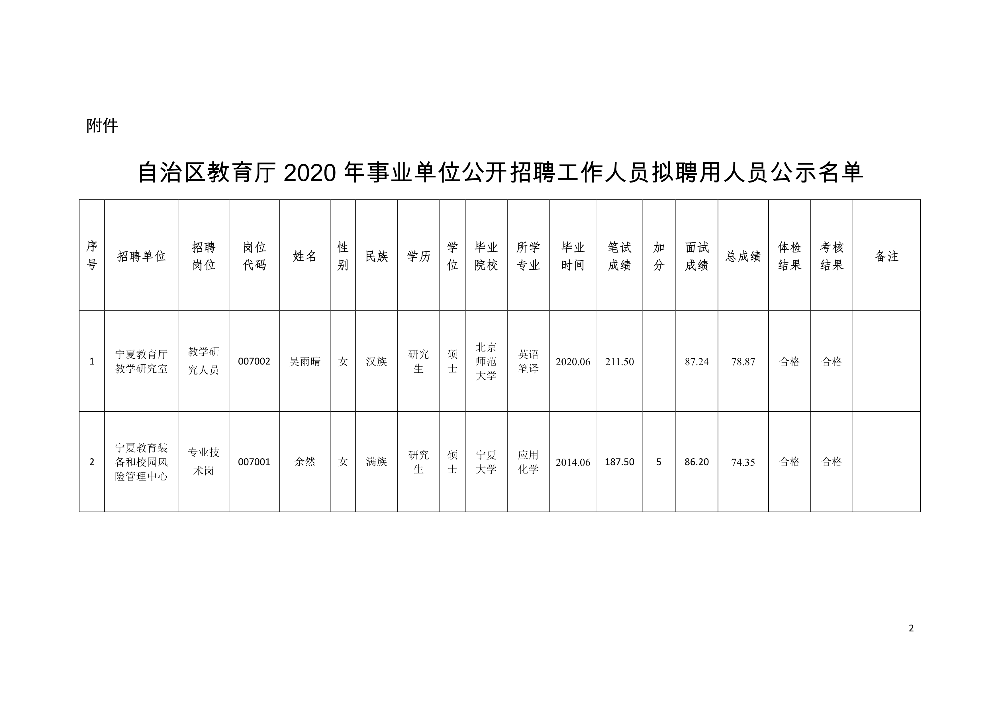 项目代建 第47页