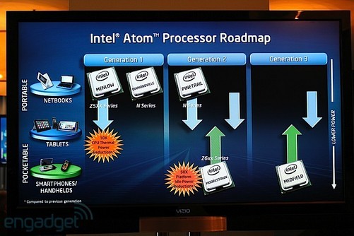 Intel最新Atom处理器，微型力量的革新篇章