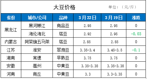 最新国家大豆标准，提升质量与推动产业发展的关键之道