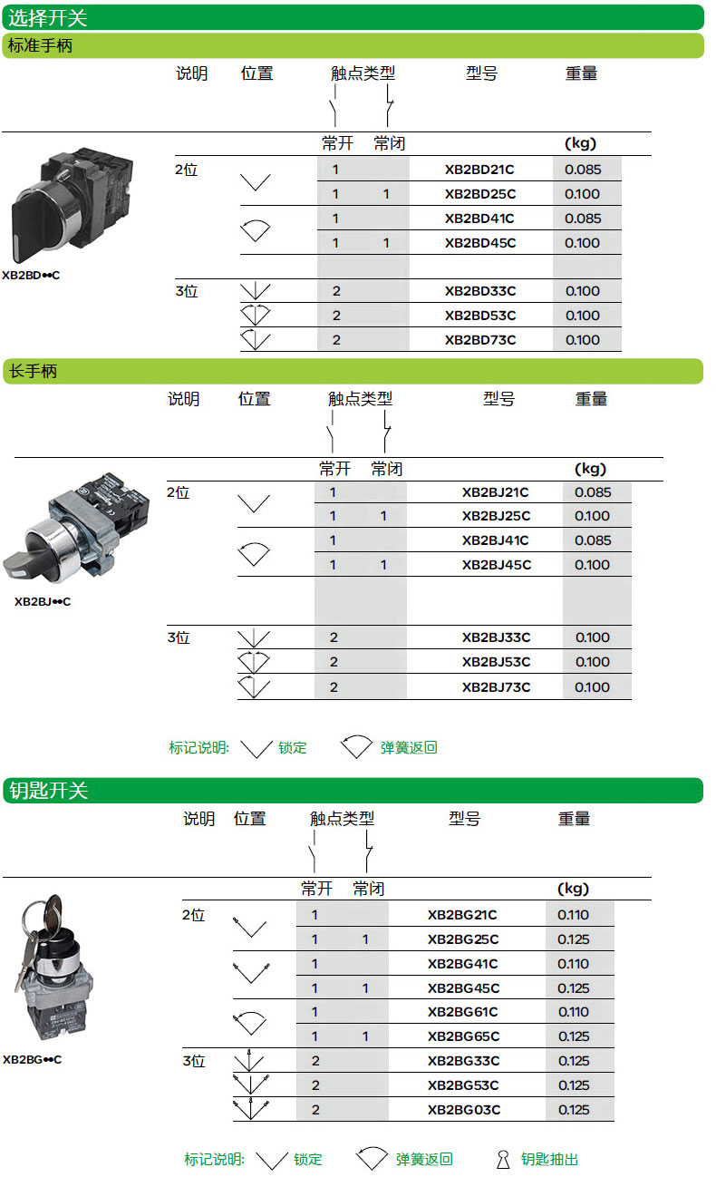 信息咨询 第42页