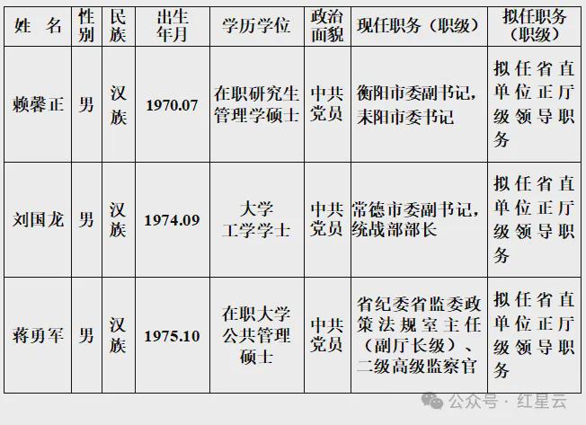 工程监理 第28页