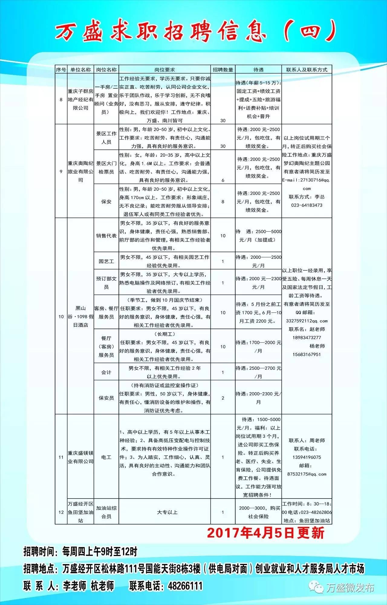 评估咨询 第74页