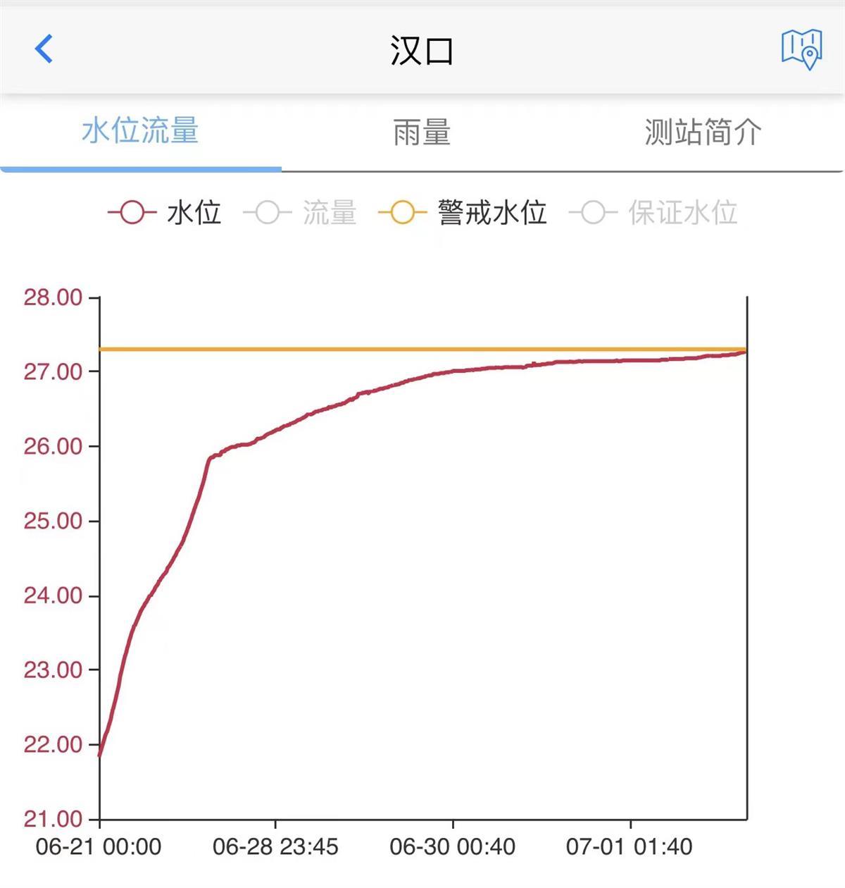 武汉水位最新状况及分析简报