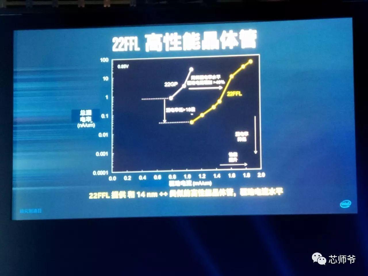 Intel最新广告，引领未来科技，开启智能生活新篇章的革新之旅