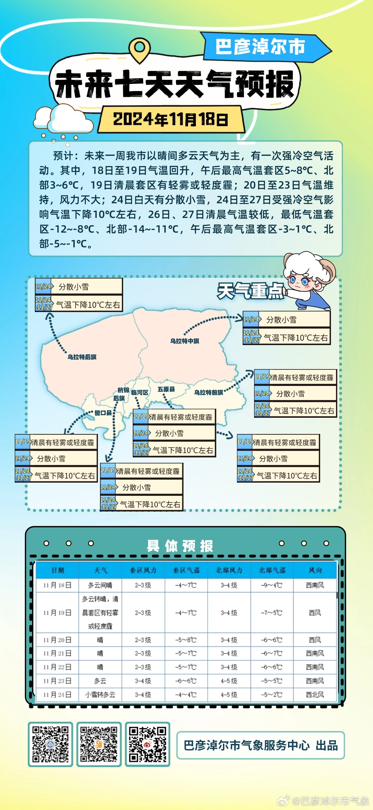 最新一周本地天气预报概览