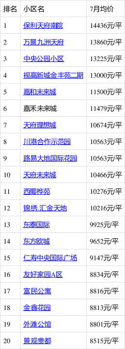 2017年仁寿县最新房价趋势分析与预测