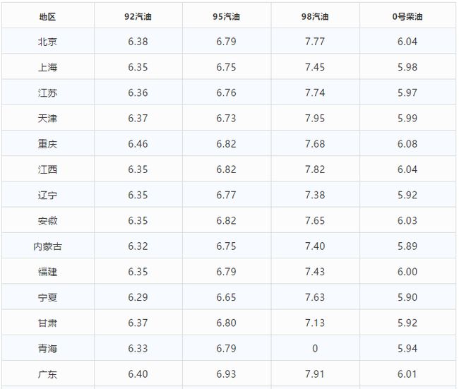 92石油价格最新消息全面解析