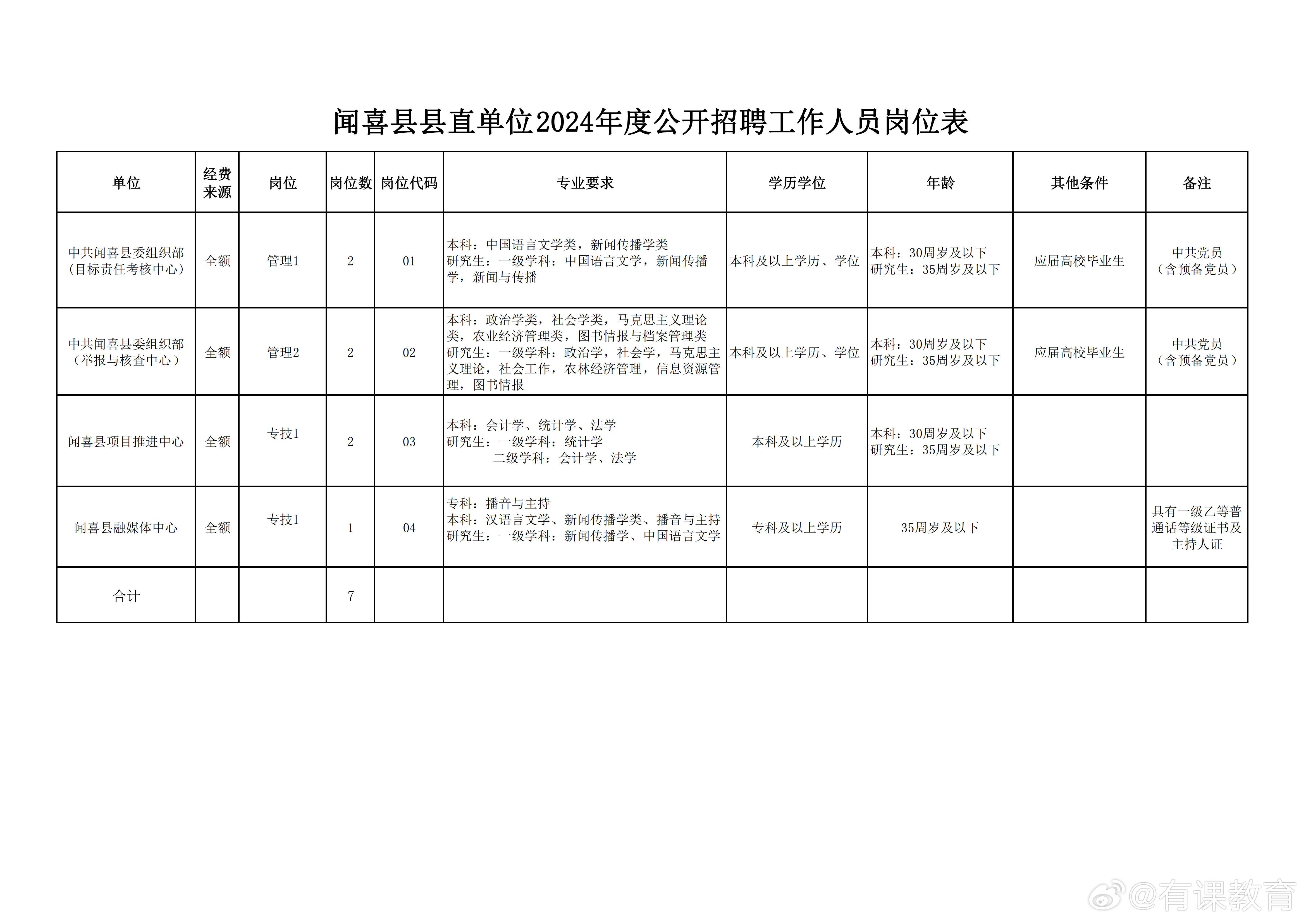 大通回族土族自治县数据和政务服务局最新招聘信息详解