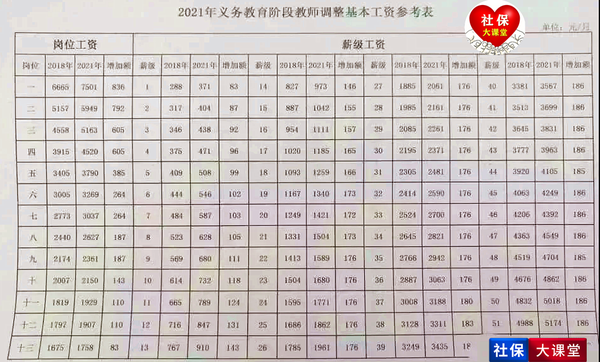 广东教师工资改革展望与解析，最新消息至2025年展望