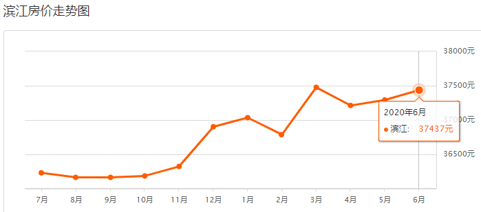 杭州二手房市场最新动态，房价走势分析与展望