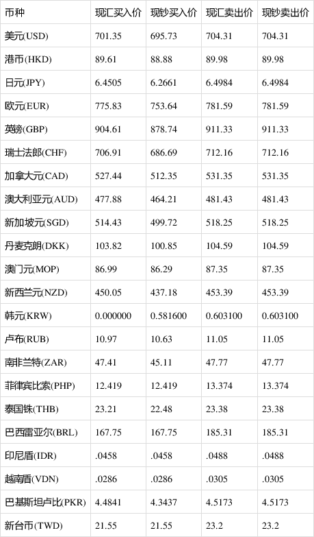 中国银行最新外汇牌价查询表及其应用领域