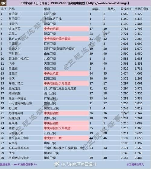 电视剧收视率排行榜2025最新，热门剧集与观众喜好大揭秘