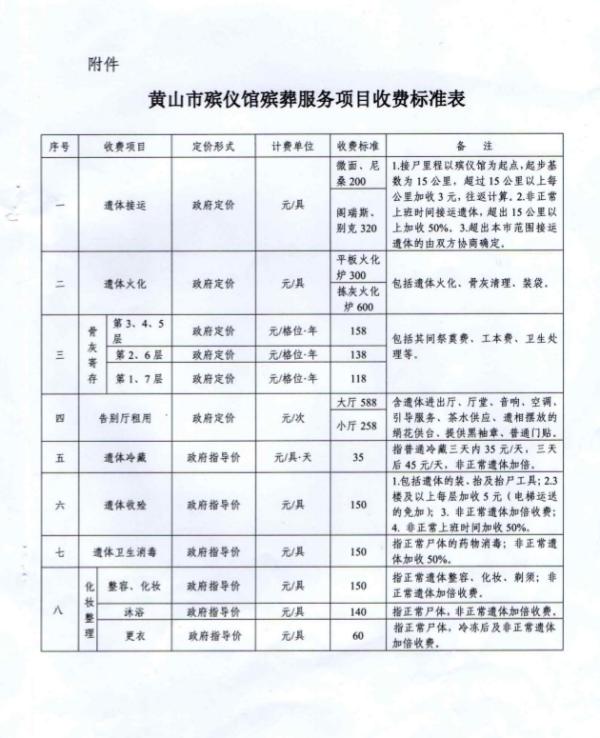 秀山土家族苗族自治县殡葬事业单位最新项目进展及前景展望报道发布