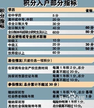 深圳积分入户条件最新政策解读（2025版）