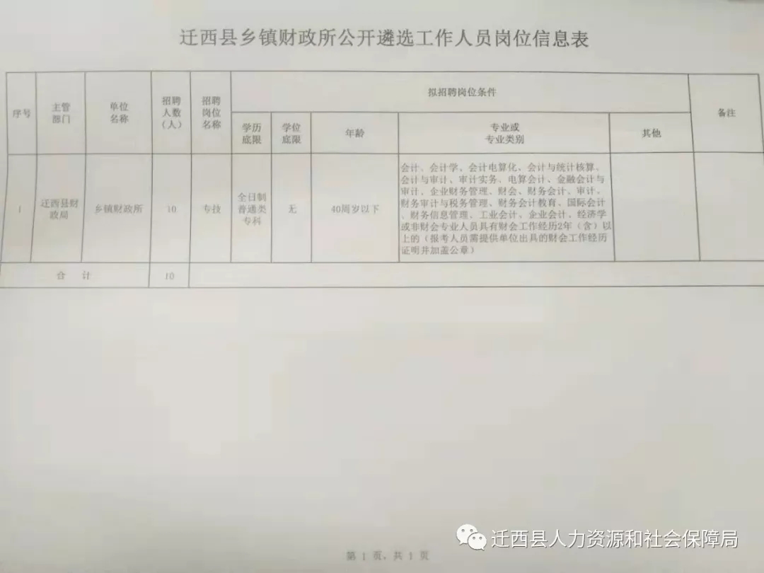 永胜县统计局最新招聘信息发布