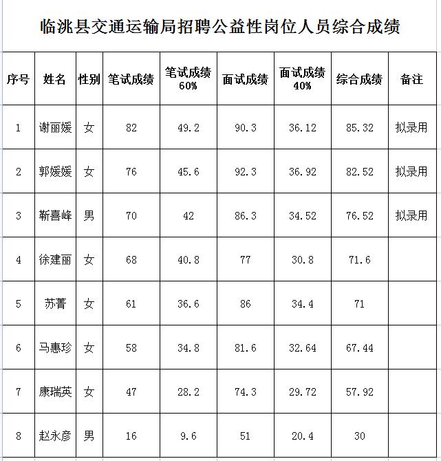 梓潼县交通运输局最新招聘信息全面概览