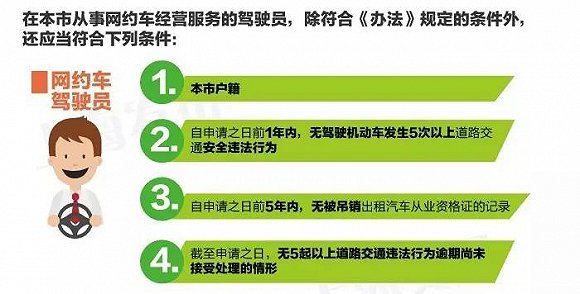 上海专车新政策最新动态，重塑城市交通格局