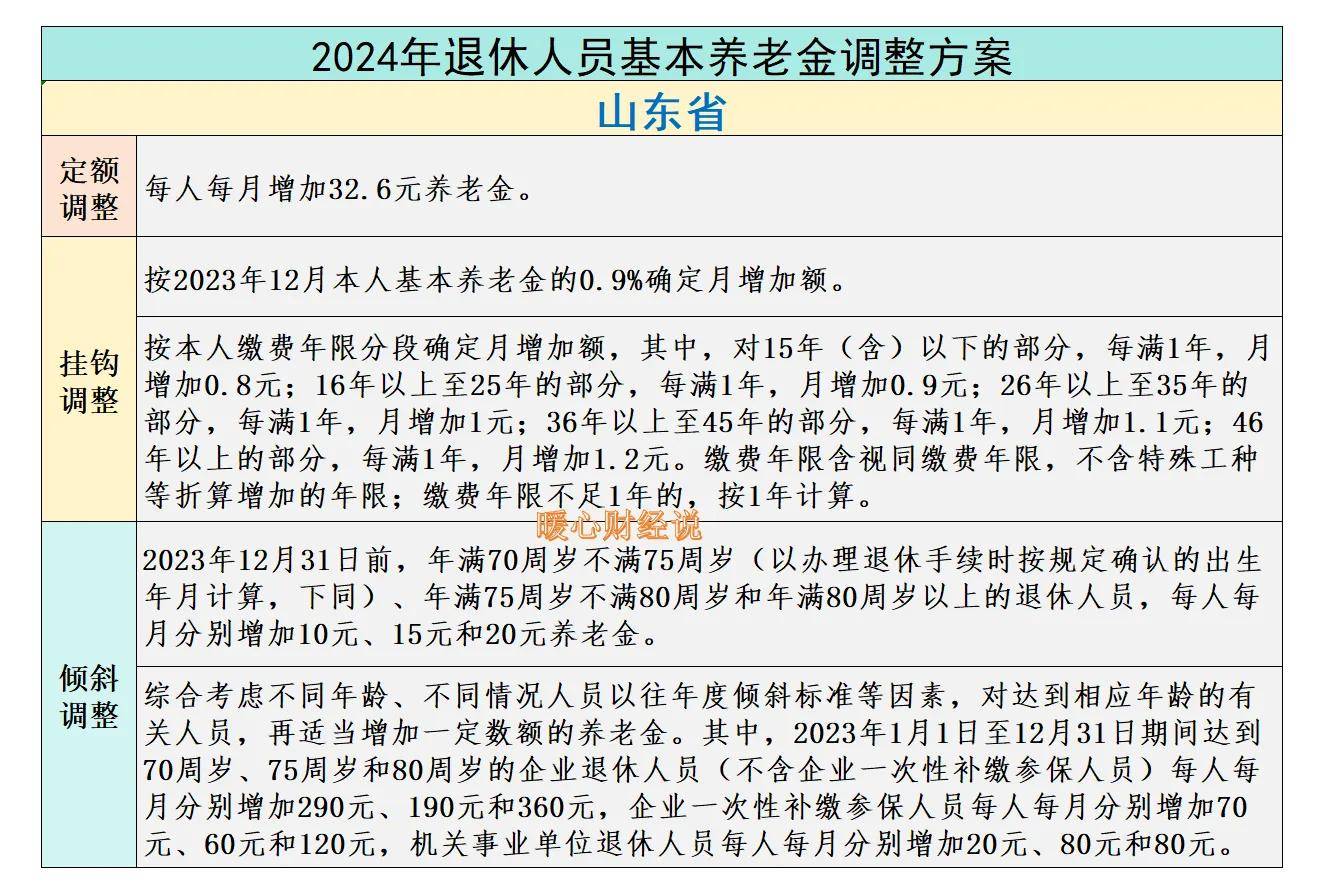 重庆2025年退休金最新消息全面解读与预测分析