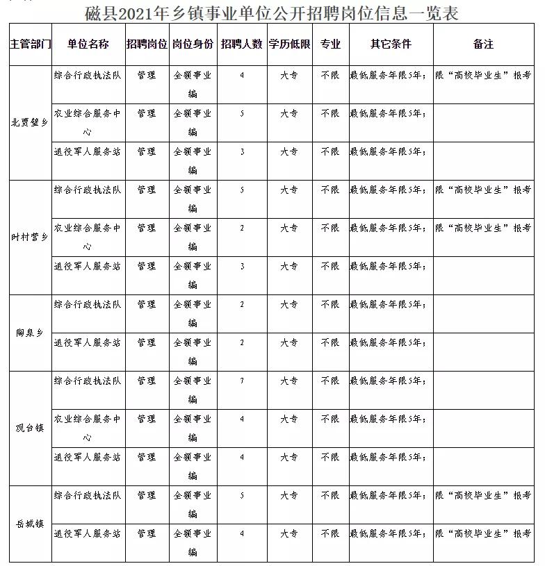 寿县民政局最新招聘信息全解析，岗位、要求及流程详解