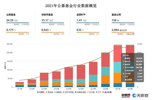 基金最新份额与规模揭秘，市场趋势及未来展望分析