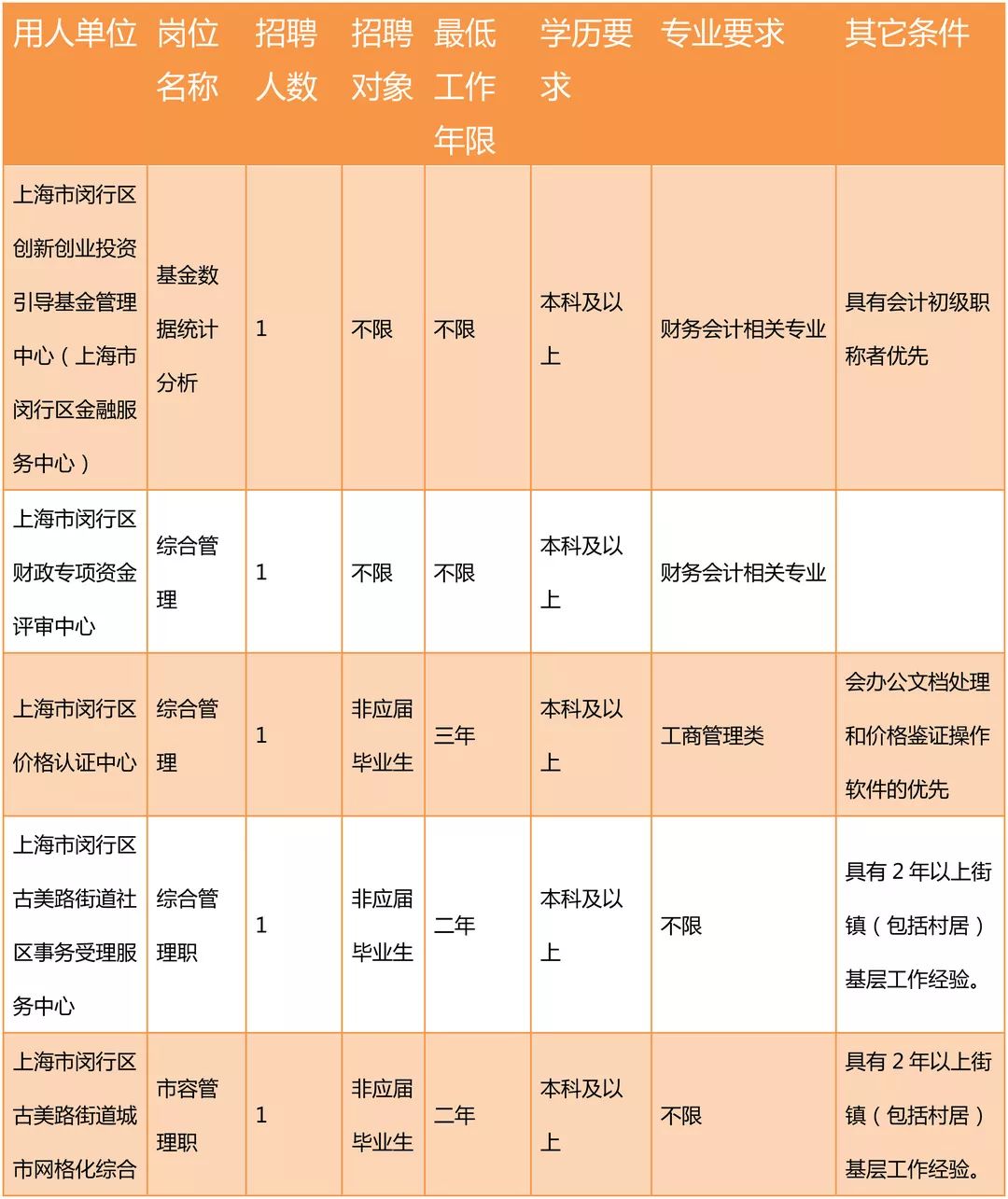 南沙群岛财政局最新招聘信息详解及应聘指南